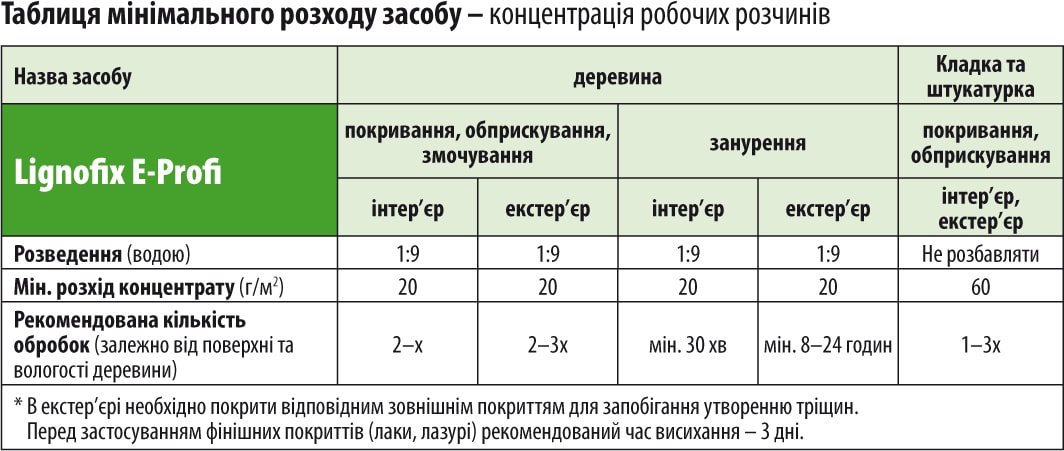 Lignofix E-Profi - таблиця розходу засоби